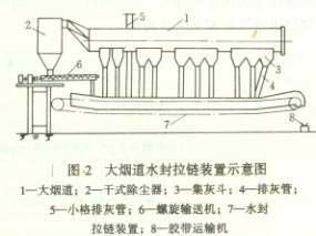 烧结厂废气治理技术